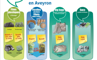 Collecte des plastiques agricoles usagés en Aveyron